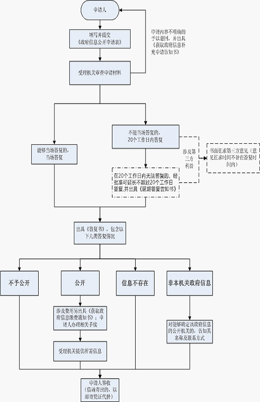 四川省人力資源和社會保障廳官網（登錄入口：http://rst.sc.gov.cn/）