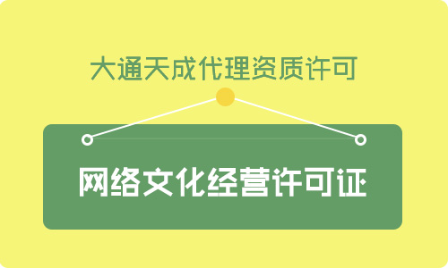 北京網絡文化經營許可證在什么部門辦理，需要什么材料?