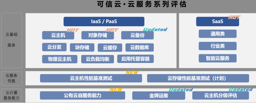 可信云評估