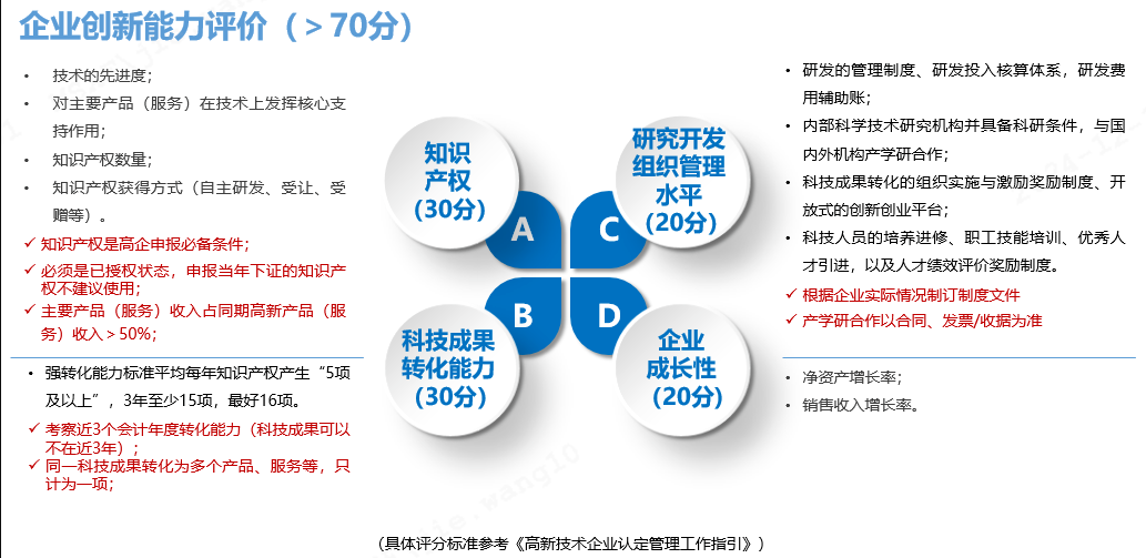 高新技術企業認定評分標準