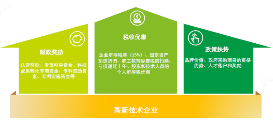 企業辦理高新技術企業認定的好處